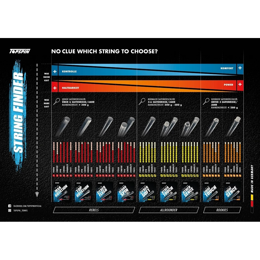 Topspin Tennissaite Max Rotation (Haltbarkeit+Spin) Schwarz 110m Rolle 4 Topspin Tennissaite Max Rotation (Haltbarkeit+Spin) Schwarz 110m Rolle – Bild 2