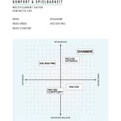 Yonex Tennissaite Rexis (Kontrolle+Touch) Natur 200m Rolle -Tennis Verkaufsgeschäft Uebersicht Multi Saiten Yonex 1097x1097 5