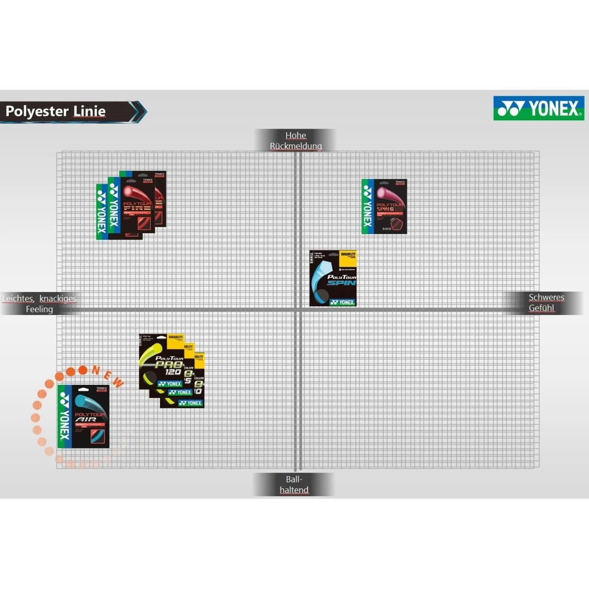 Yonex Tennissaite Poly Tour Pro (Haltbarkeit+Touch) Gelb 12m Set 4 Yonex Tennissaite Poly Tour Pro (Haltbarkeit+Touch) Gelb 12m Set – Bild 2